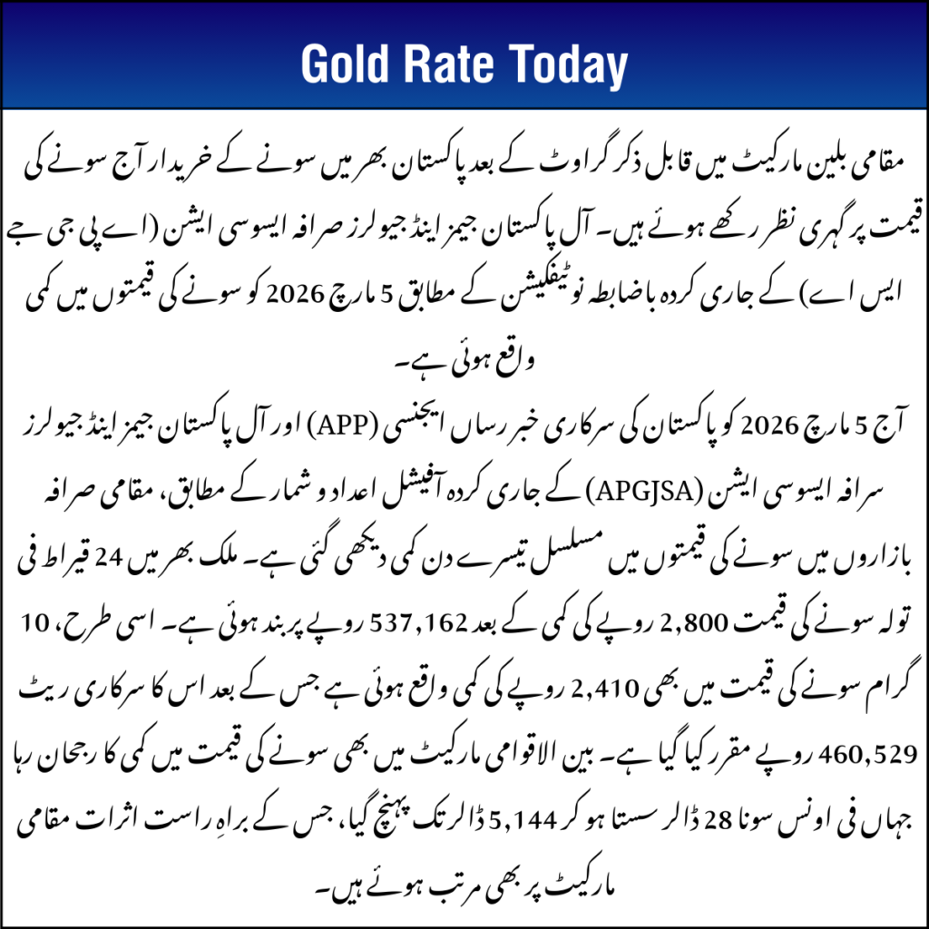 Gold Rate Today