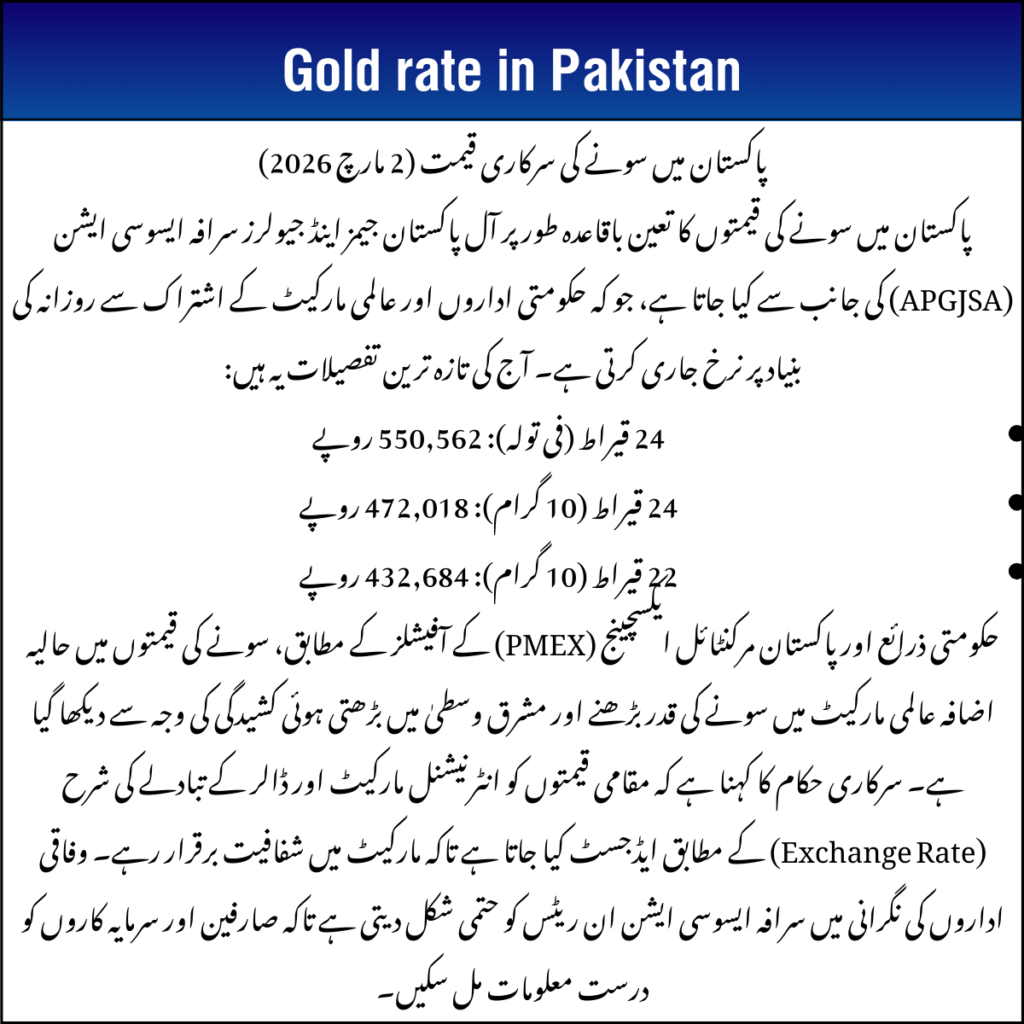 Gold Rate in Pakistan